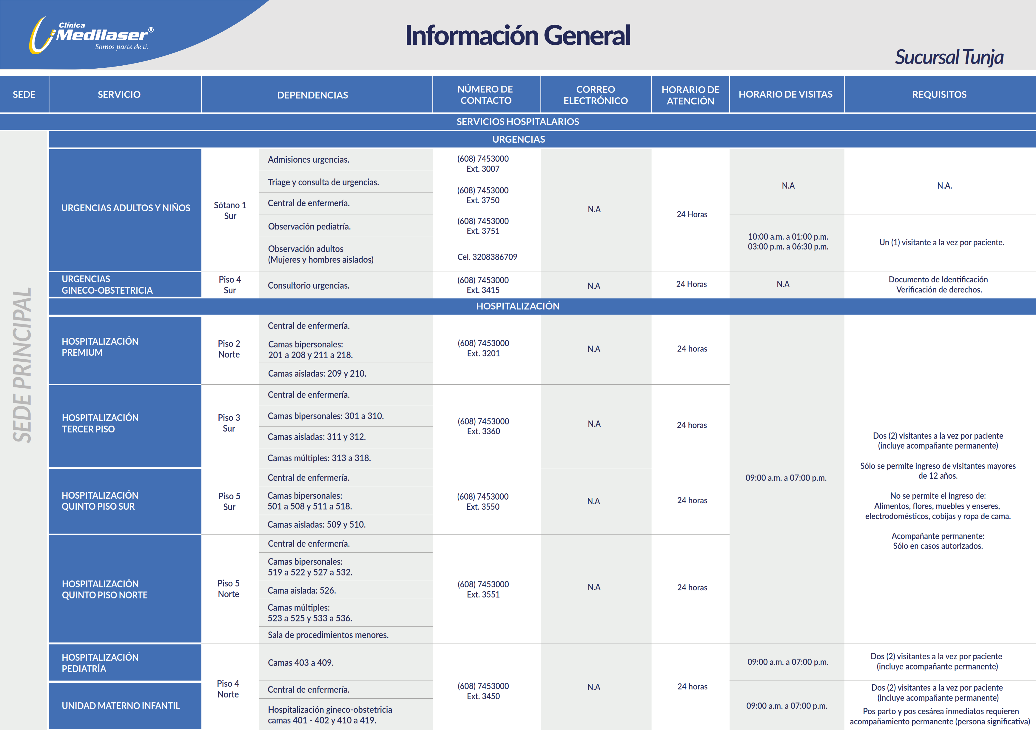 Guía rápida de servicios Neiva